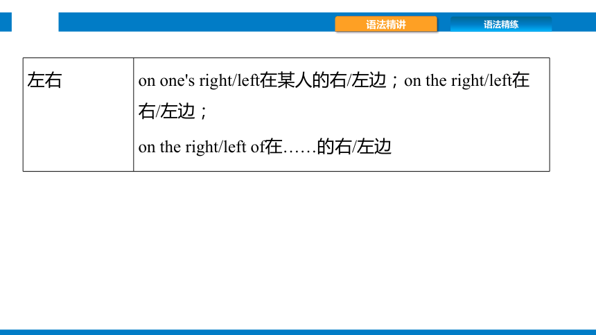 Module 6 Around town 模块语法+模块作文精讲精练课件(共30张PPT)2023-2024学年外研版英语七年级下册