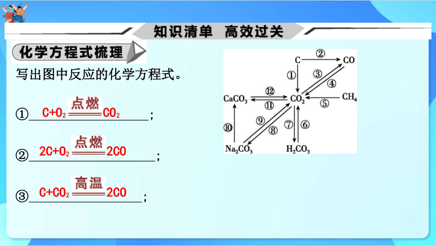 2024年中考化学一轮复习 第五章　燃　料第2讲　二氧化碳的性质和制法课件（共67张PPT）