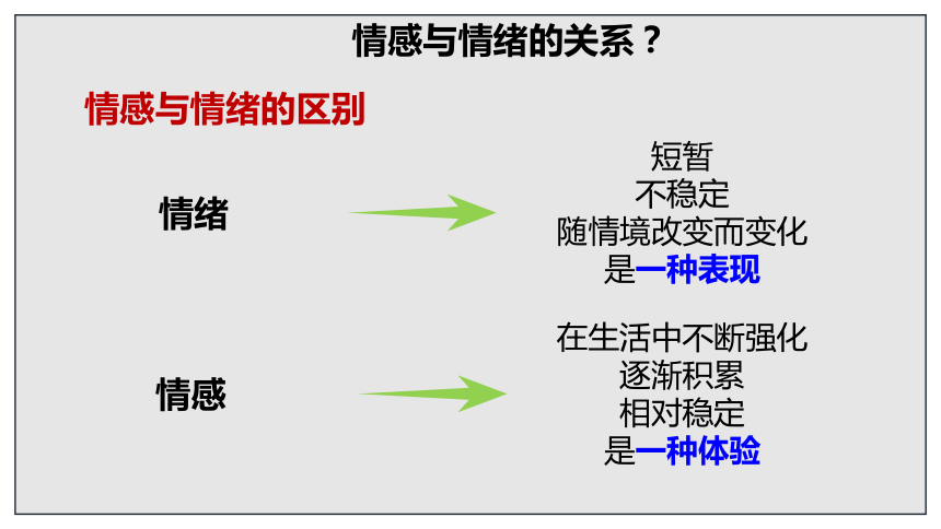 5.1 我们的情感世界 课件(共22张PPT)-2023-2024学年统编版道德与法治七年级下册