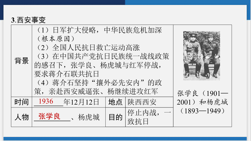 第二模块 第六单元　中华民族的抗日战争复习课件(共54张PPT) 2023-2024学年统编版八年级历史上册