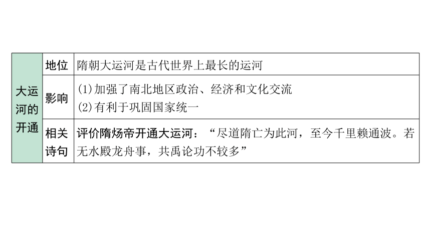 2024四川中考历史二轮中考题型研究 中国古代史 隋唐时期：繁荣与开放的时代（课件）(共39张PPT)