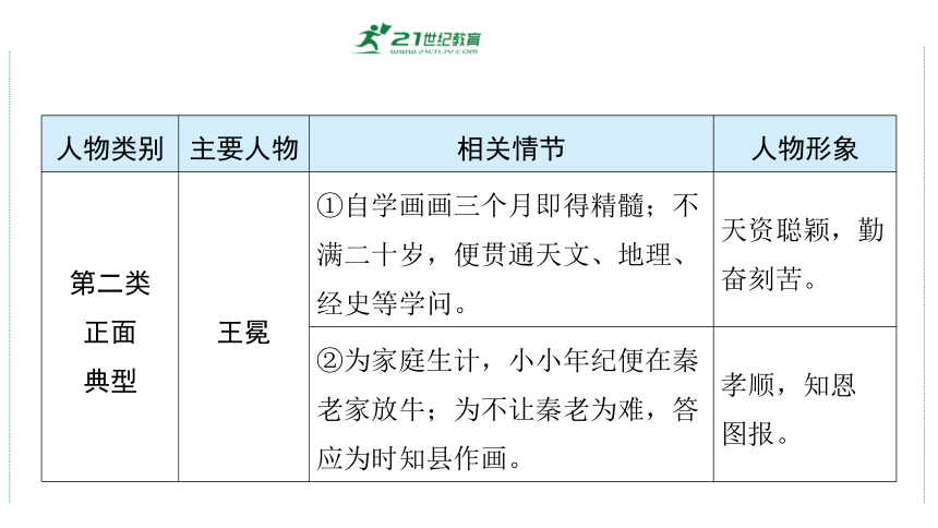 2024年中考语文复习专题： 名著阅读《儒林外史》课件(共38张PPT)