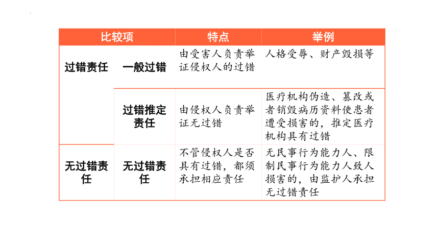 选择性必修二《法律与生活》 课件（30张ppt）-2024年高考政治三轮冲刺教材本本过（统编版）