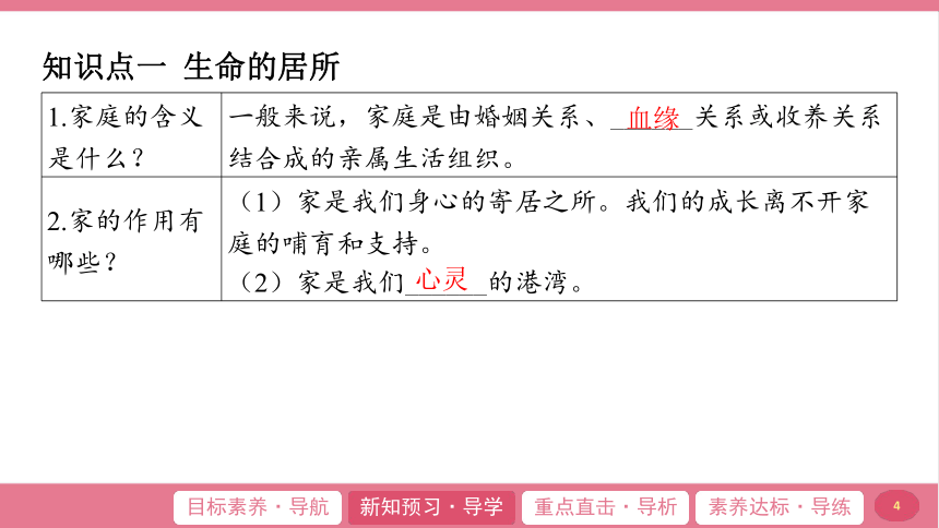 （核心素养目标）7.1  家的意味 学案课件(共20张PPT) 2024-2025学年道德与法治统编版七年级上册