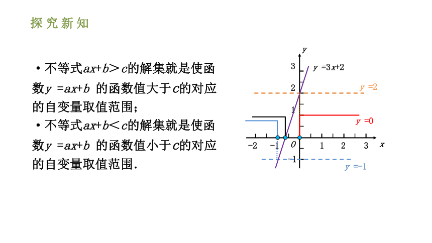 人教版八年级数学下册课件：19.2.3 一次函数与方程、不等式（30张ppt）