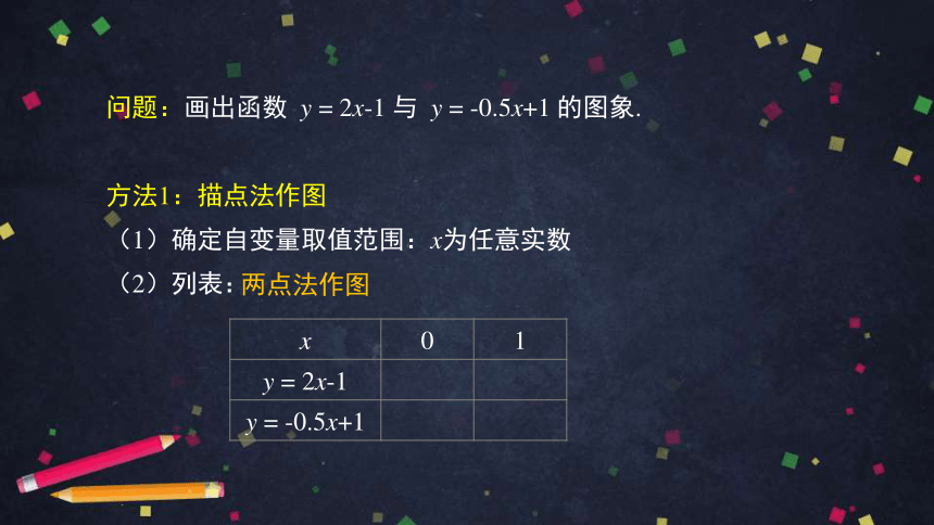 人教版初二下册数学19.2.2 一次函数之一次函数的图象与性质课件（159张）