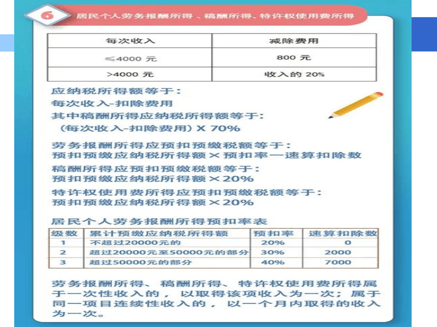 第十一章  个人所得税 课件(共68张PPT)- 《税法（第11版）》同步教学（人民大学版）