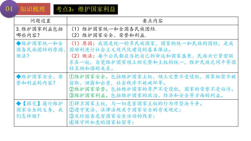 第四课 公民义务 复习课件(共15张PPT)