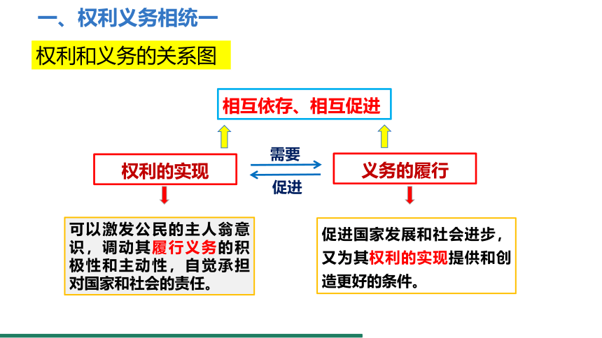 （核心素养目标）4.2 依法履行义务 课件（共19张PPT）+内嵌视频 统编版道德与法治八年级下册