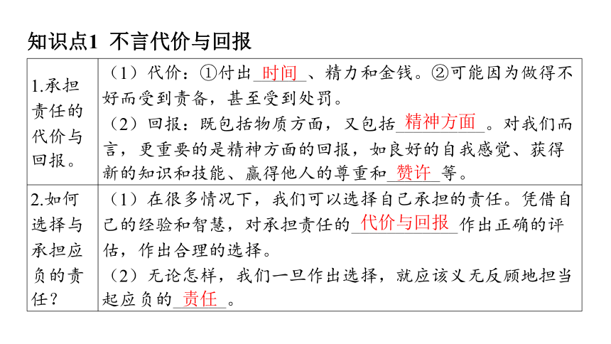 （核心素养目标）6.2 做负责任的人 学案课件(共23张PPT) 2023-2024学年道德与法治统编版八年级上册