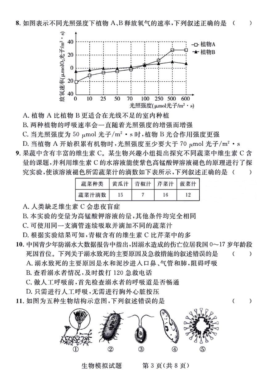 山东省泰安市2024年初中学业水平考试生物模拟试题（PDF版无答案）