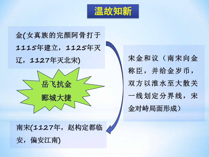 人教部编版历史七年级下册课件第二单元第10课 蒙古族的兴起与元朝的建立(共28张PPT)