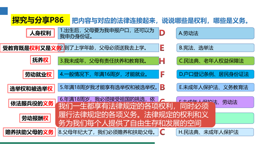 （核心素养目标）9.1 生活需要法律 课件（共22张PPT） 统编版道德与法治七年级下册