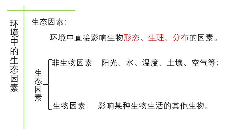 北师大版八年级生物下册教学23.1 生物的生存依赖一定的环境课件 (共25张PPT)