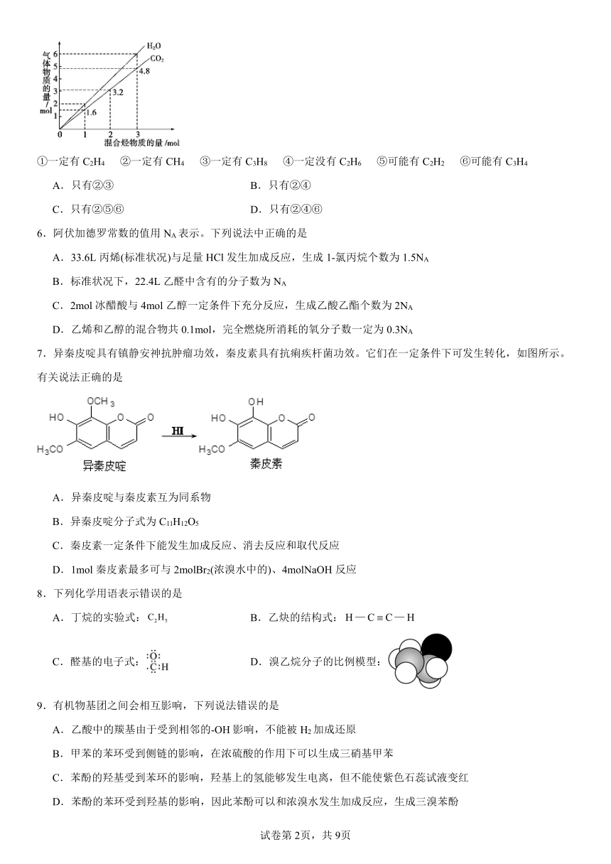 第三章《烃的衍生物》单元测试（含解析）2023--2024学年下学期高二化学人教版（2019）选择性必修3