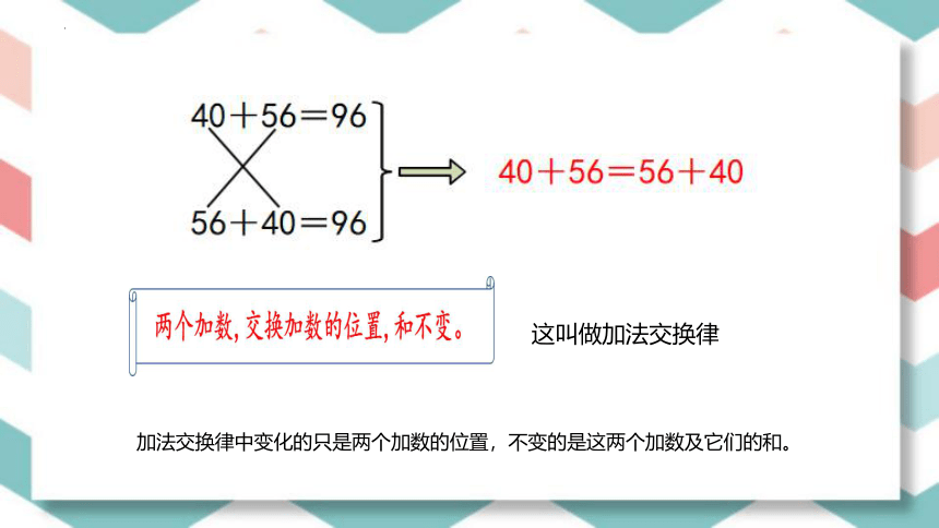 加法运算定律课件(共12张PPT)2023-2024学年四年级下册数学人教版