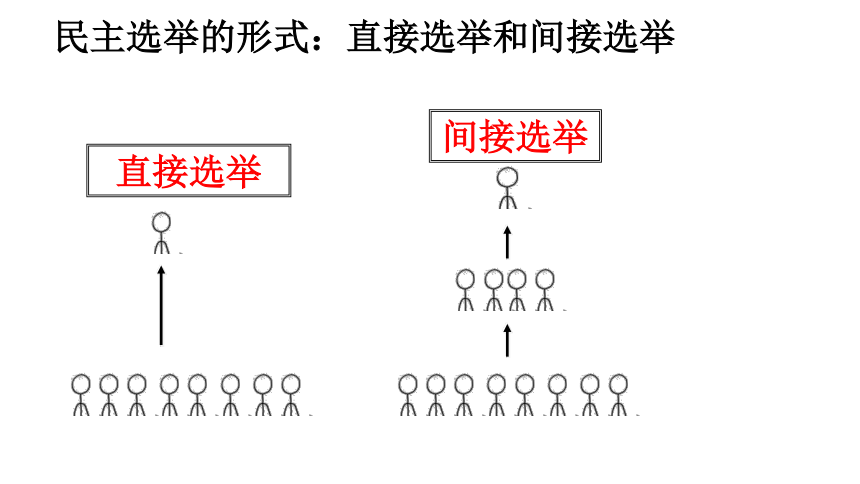 3.2 参与民主生活 课件(共21张PPT) -2023-2024学年统编版道德与法治九年级上册