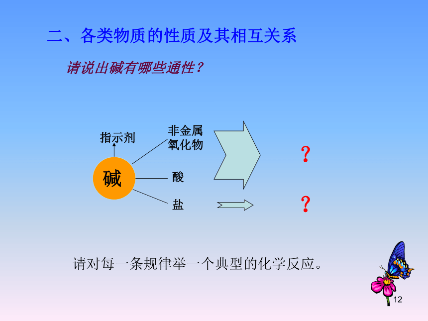 沪教版九年级下册化学 第7章 第3节 几种重要的盐--复分解反应及其应用课件（共64张PPT）