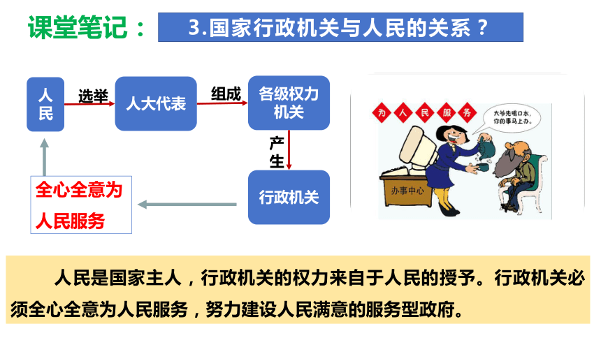 6.3 国家行政机关  课件-2023-2024学年统编版八年级道德与法治下册