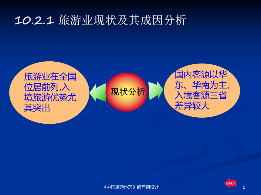 第10章岭南文化旅游区 课件(共68张PPT)《中国旅游地理7版》同步教学（东北财经版）