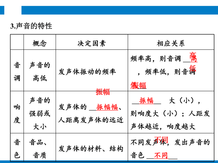 2024浙江省中考科学复习第26讲　声　光的直线传播和反射（课件 45张PPT）