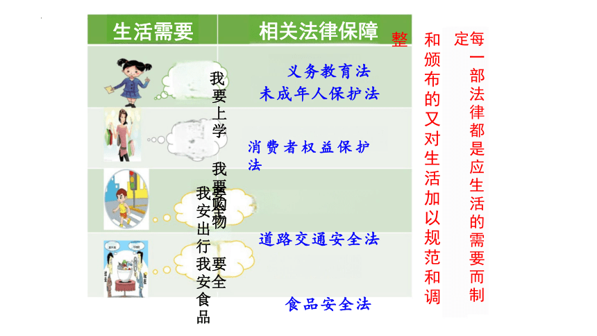 9.1 生活需要法律 课件(共22张PPT)-2023-2024学年统编版道德与法治七年级下册