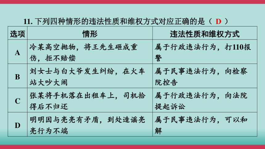 2024年中考道德与法治核心素养突破十练综合模拟课件（二）(共32张PPT)