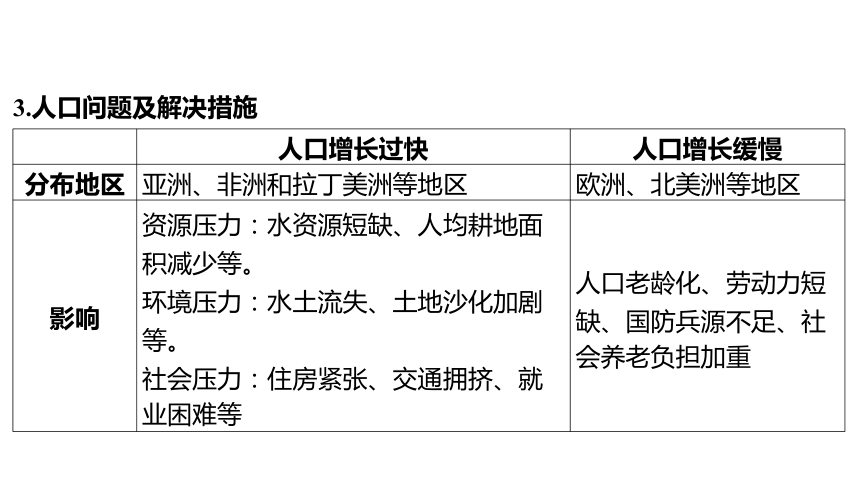 2024年福建省中考地理复习课件：居民与聚落+发展与合作(共35张PPT)