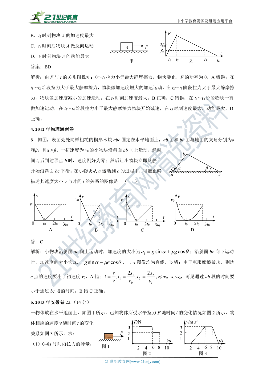 2011-2020年高考物理试卷分类汇编之022.图像在物理解题中的应用（含答案及解析）