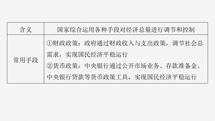 2025届高中思想政治一轮复习：必修2 第六课　课时2　更好发挥政府作用（共78张ppt）