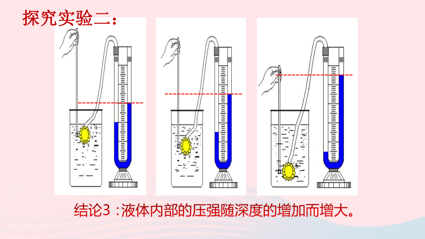 八年级物理下册8.2液体内部的压强课件（35张）