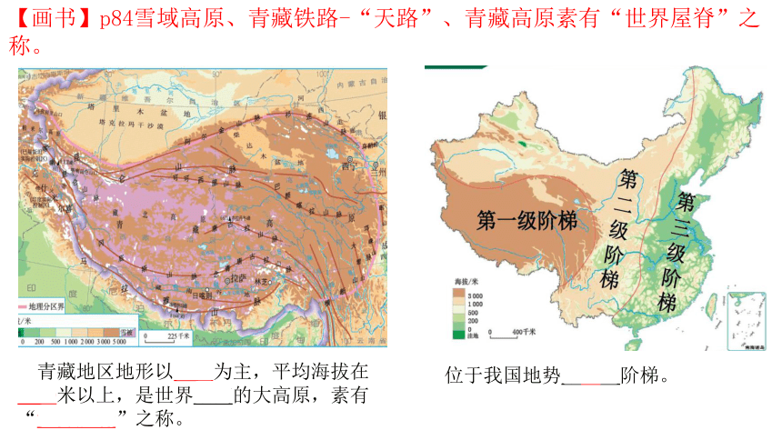 八下：青藏地区（一轮复习课件29张）（人教版）