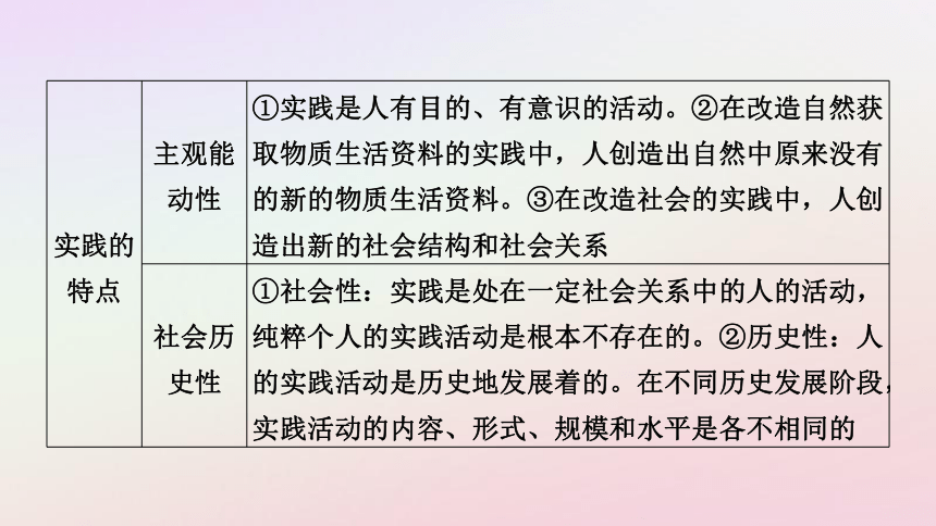 2025版新教材高中政治第2单元认识社会与价值选择单元整合提升课件(共42张PPT)部编版必修4