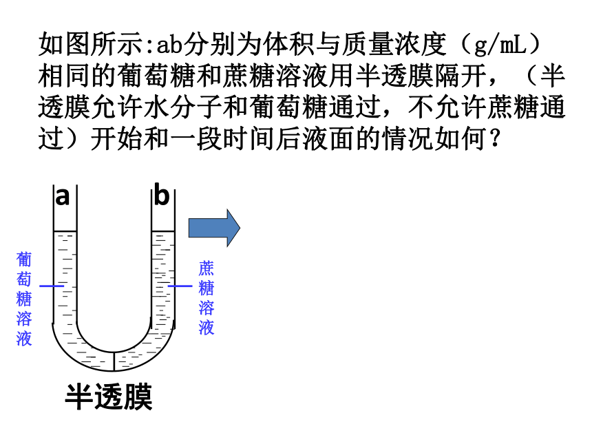 人教版生物必修一4．1物质跨膜运输的实例（共57张ppt）