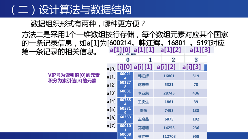 5.4.2 查找算法的应用 课件（22张PPT）