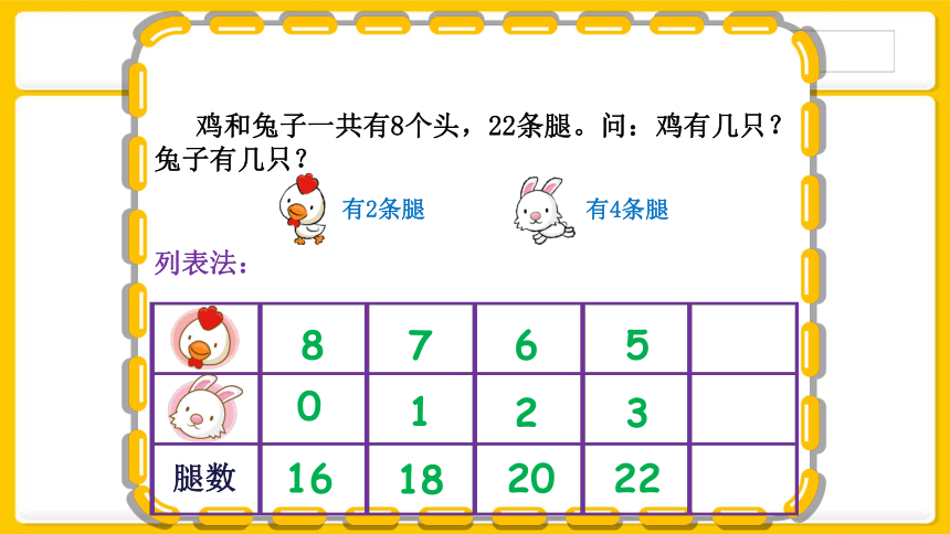 人教版数学四年级下册：9 数学广角——鸡兔同笼   课件（共19张PPT）