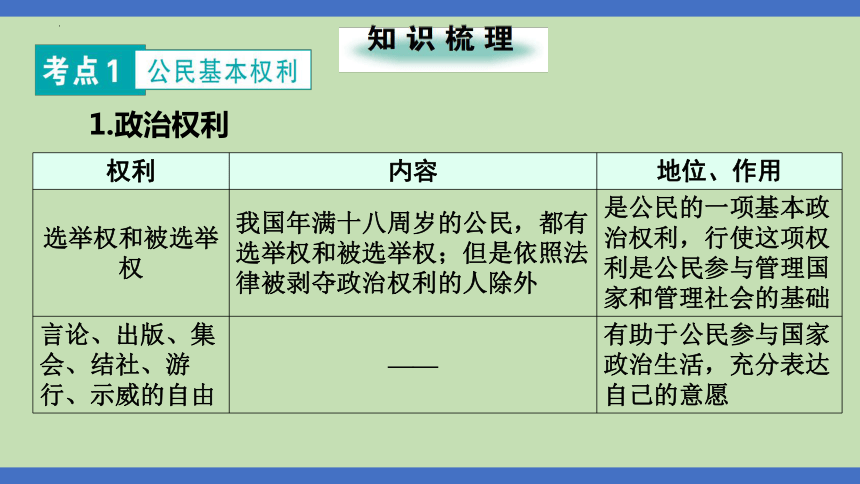 第8课时  权利义务  法治规范  课件(共32张PPT)-2024年中考道德与法治一轮知识梳理