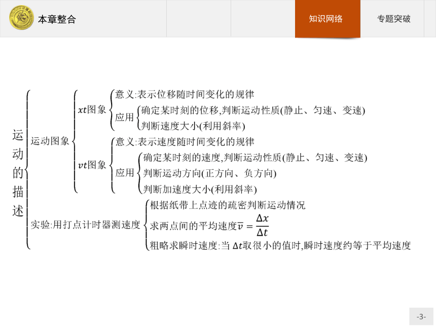 高中物理人教版必修1课件：本章整合1(共13张PPT)