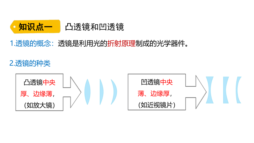 4.5  科学探究：凸透镜成像(共32张PPT)