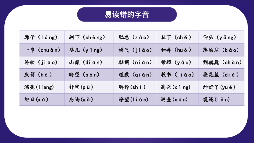 统编版三年级语文下学期期末核心考点集训第六单元（复习课件）