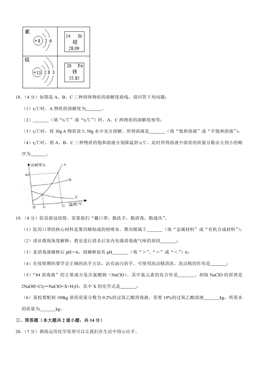 2020年辽宁省营口市中考化学试卷(Word解析版）