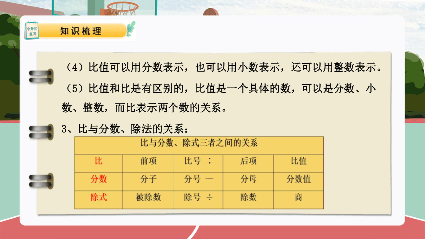 专题11  比和比的应用（课件）-2024年小升初数学复习讲练测（通用版）(共41张PPT)