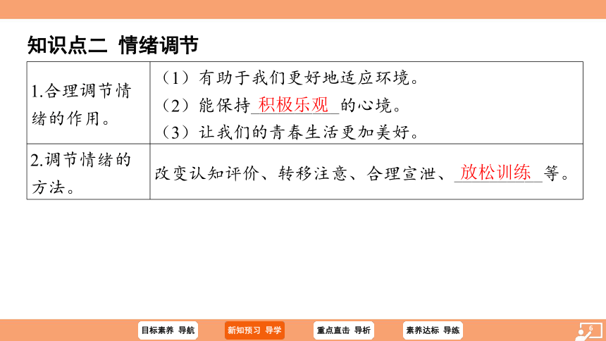 （核心素养目标）4.2 情绪的管理 学案课件(共21张PPT) 2023-2024学年统编版道德与法治七年级下册课件