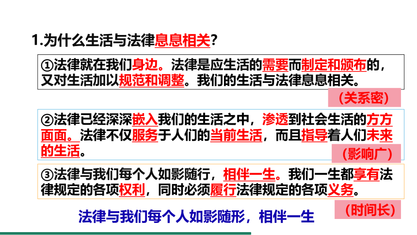 （核心素养目标）9.1 生活需要法律 课件（共22张PPT） 统编版道德与法治七年级下册