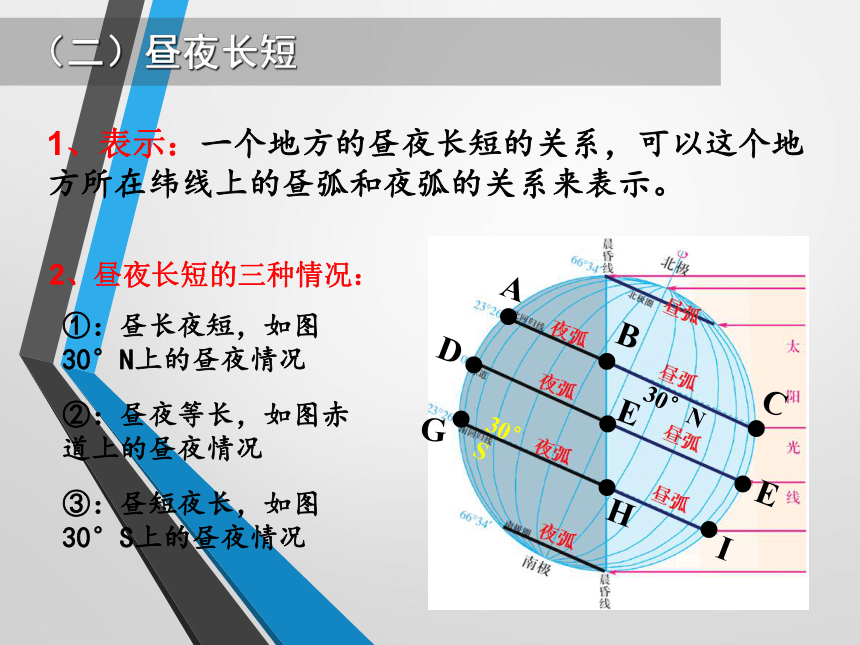 第3节 地球运动——第④课时 昼夜长短和太阳高度角的变化、四季五带（共76张PPT）