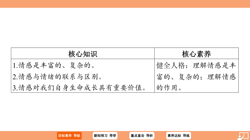 （核心素养目标）5.1 我们的情感世界 学案课件(共22张PPT) 2023-2024学年统编版道德与法治七年级下册课件