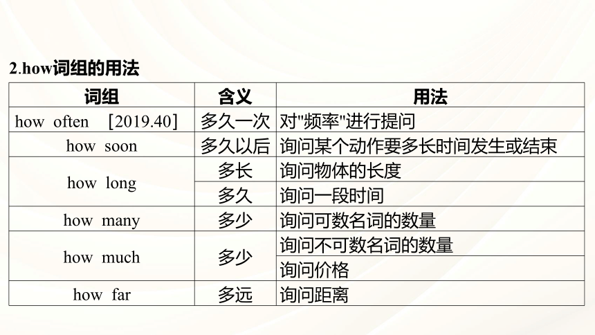 2024年中考英语人教版语法专项复习  专题十一 句子的种类课件(共31张PPT)