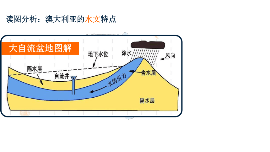 人文地理上册 3.4.2 现代化的牧场 课件（共32张PPT）