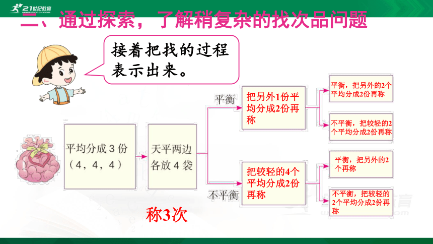 人教版数学五年级下册8—第2课时 找次品（2）课件（18张ppt)