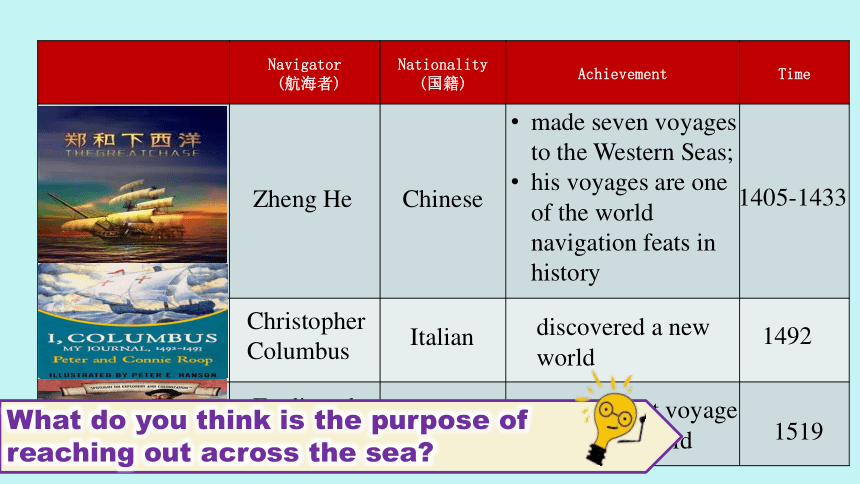 人教版（2019）选择性必修第四册Unit 3 Sea Exploration Reading and Thinking 课件(共60张PPT)